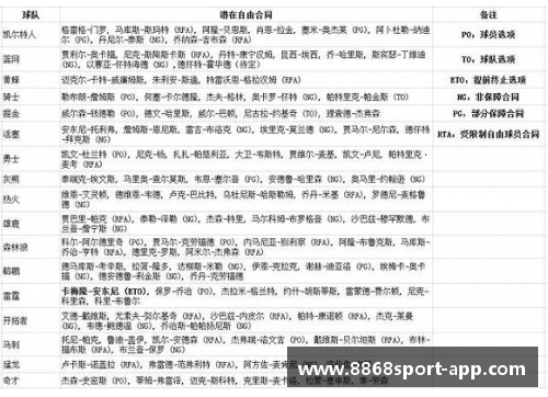 NBA球队工资帽及其对球员合同和自由市场的影响